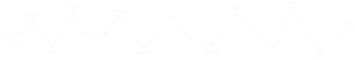 ſƼרҵ߶վ߶վҵƷվվƿվSEOŻվӪ